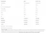 Nutrend BCAA 4:1:1 Powder (300 g, Arancia)