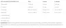 Nutrend Beta-Alanine Compressed Caps - Béta-alanin (90 Capsule)