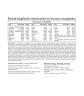 Vitaking Mega-1 Multivitaminico - Mega-1 Multivitamin (30 Compressa)