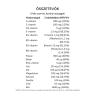 Vitaking Trimester 1 Multivitamin (60 Compressa)