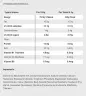 Science in Sport GO Hydro Tablet (20 Compressa effervescente, Bacche)