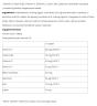 Nutriversum Eye Complex - VITA (30 Compressa)