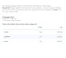 Nutriversum 2:1:1 BCAA  (6 g, Pera)