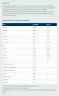USA medical Vision Support (60 Capsule)